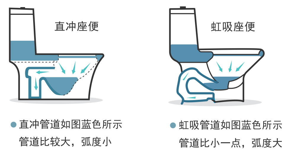 衛(wèi)生間裝修，虹吸式馬桶